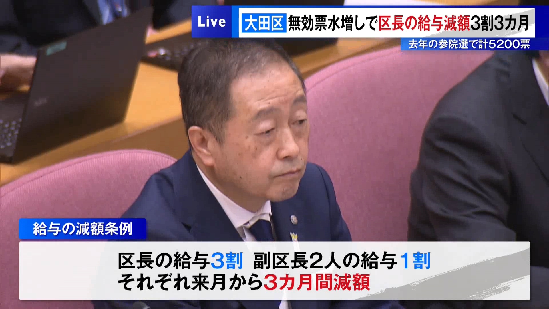 大田区、参院選で計5200票“無効票水増し”で…区長の給与3割・3カ月減額
