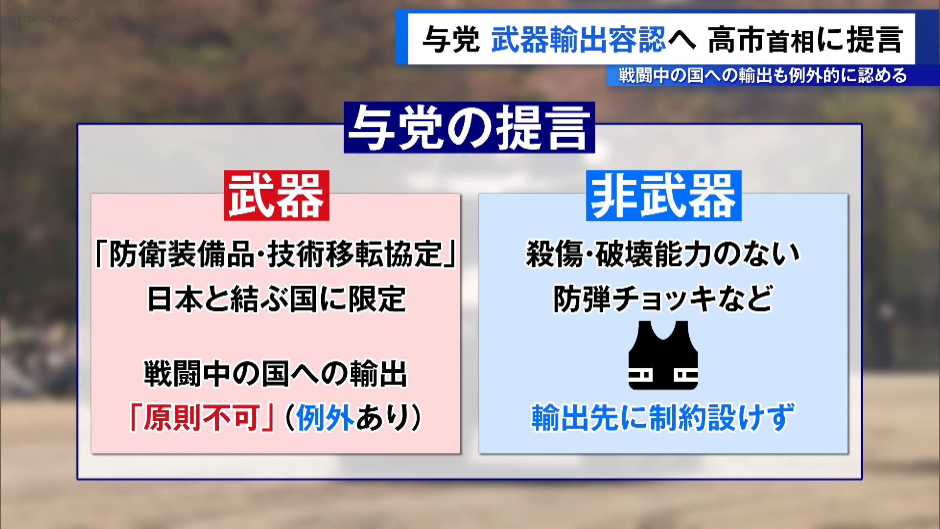 与党・自民党と日本維新の会の安全保障調査会は3月6日、防衛装備品の輸出ルール緩和を高市首相に提言しました。