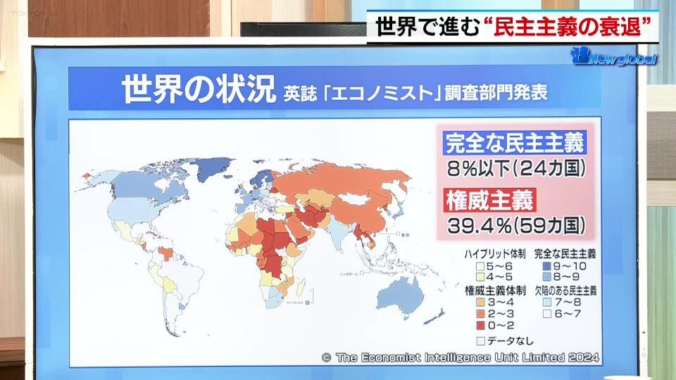 TOKYO MX（地上波9ch）朝の報道・情報生番組「堀潤モーニングFLAG（モニフラ）」（毎週月～金曜6:59～）。「New global」のコーナーでは、衰退する世界の“民主主義”にスポットを当てました。