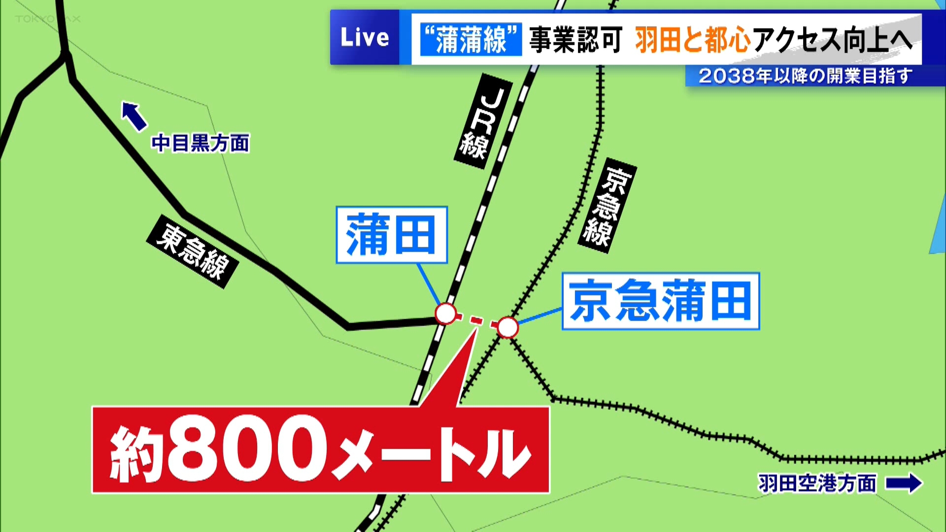 国土交通省は東急電鉄などから申請のあった新空港線＝通称“蒲蒲線”の事業を認可したと明らかにしました。
