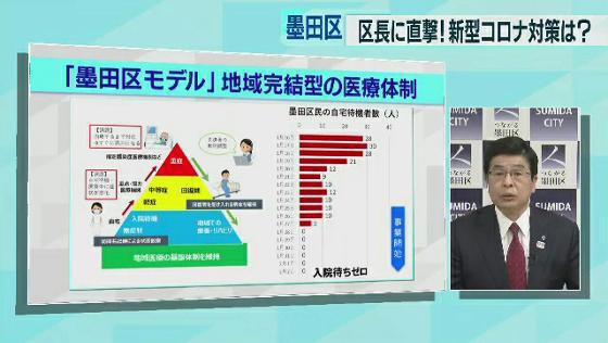 政府は緊急事態宣言の1カ月間の延長を決め、菅首相が表明しました。新型コロナウイルスの猛威が続く中、地方自治体でも2021年度予算の編成の時期を迎えています。東京23区でも各区が予算案を発表し、議会での審議に入ります。TOKYO MX「news TOKYO FLAG」は新年度の区政プランについて、各区の区長に話を聞きます。今回は墨田区の山本亨区長です。