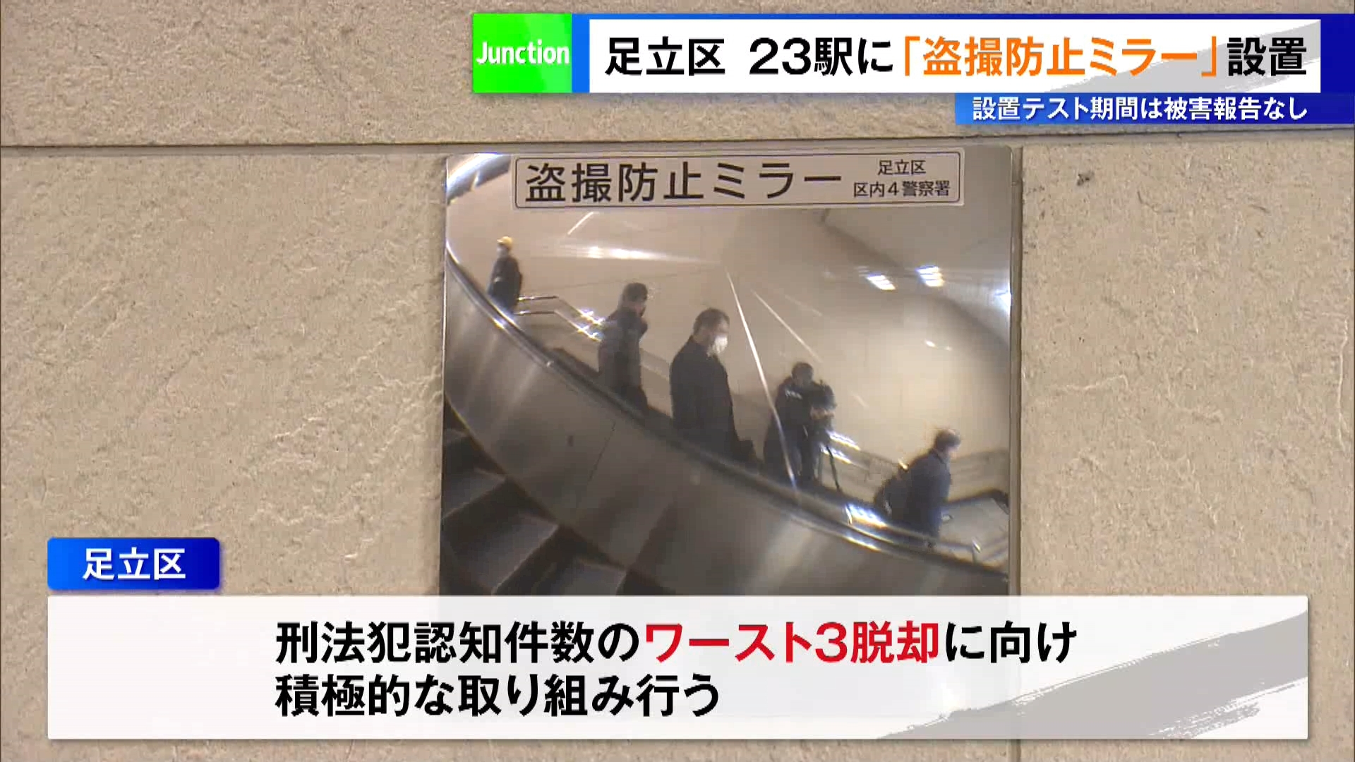 駅構内のエスカレーターに盗撮被害防止のため、東京・足立区が全国で初めて自治体主体として「盗撮防止ミラー」を設置しました。盗撮防止ミラーは上りエスカレーターに設置されていて、広角になっているため、後ろの方まで確認することができるということです。