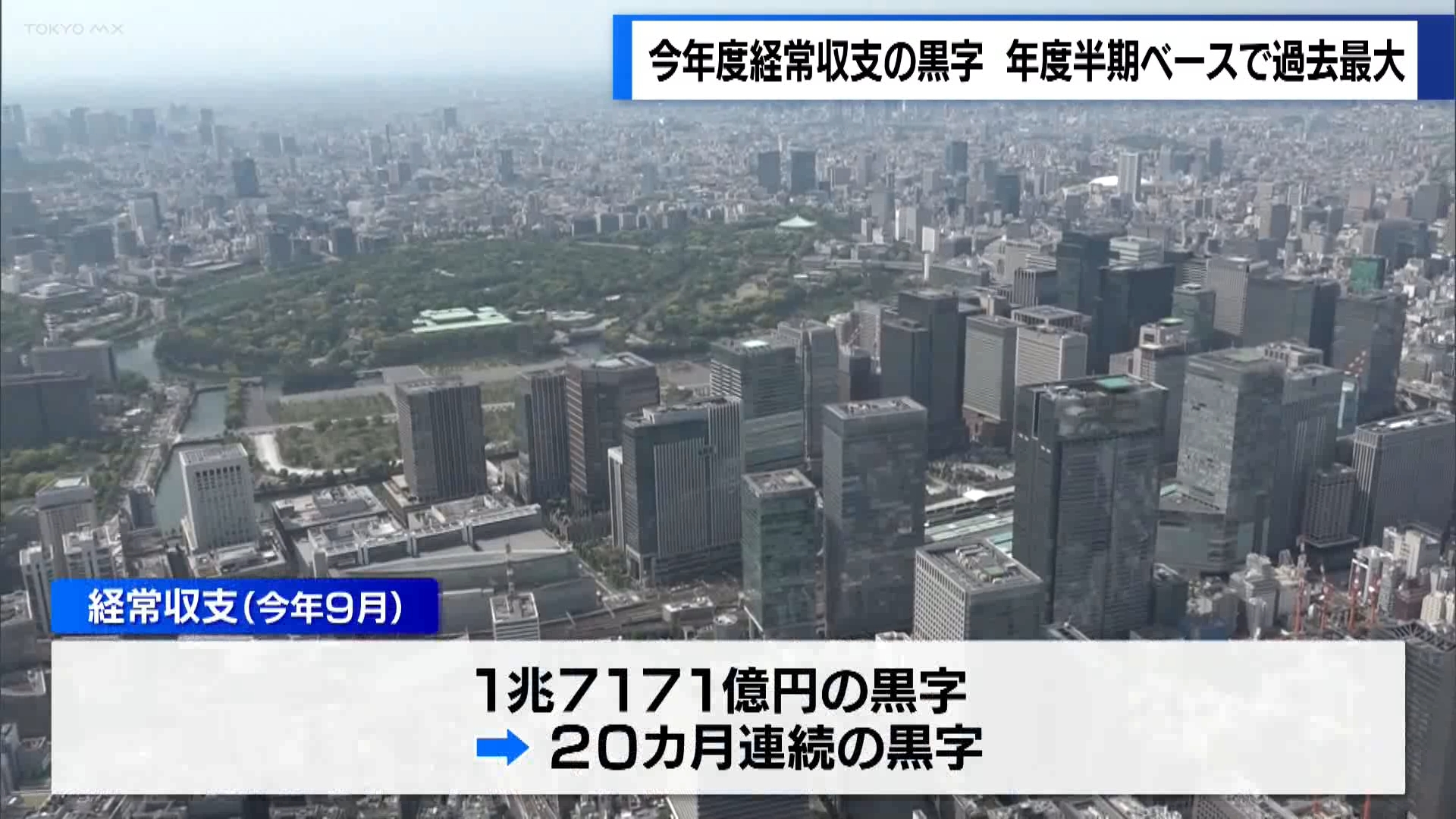 年度の半期ベースとして　今年度上半期の経常収支、過去最大に