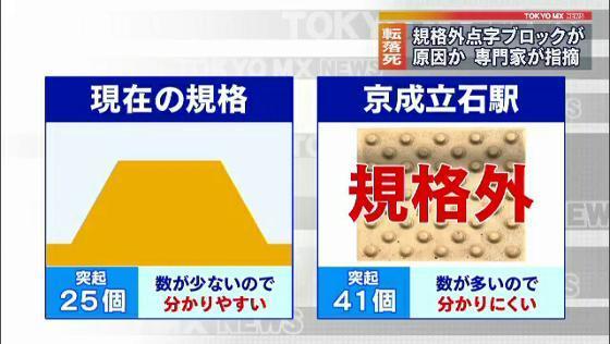 東京・葛飾区の京成立石駅で、視覚障害のある66歳の女性がホームから転落し、電車に挟まれて死亡する事故がありました。東京都盲人福祉協会の理事は、規格外の点字ブロックが事故の原因になった可能性があることを指摘しています。