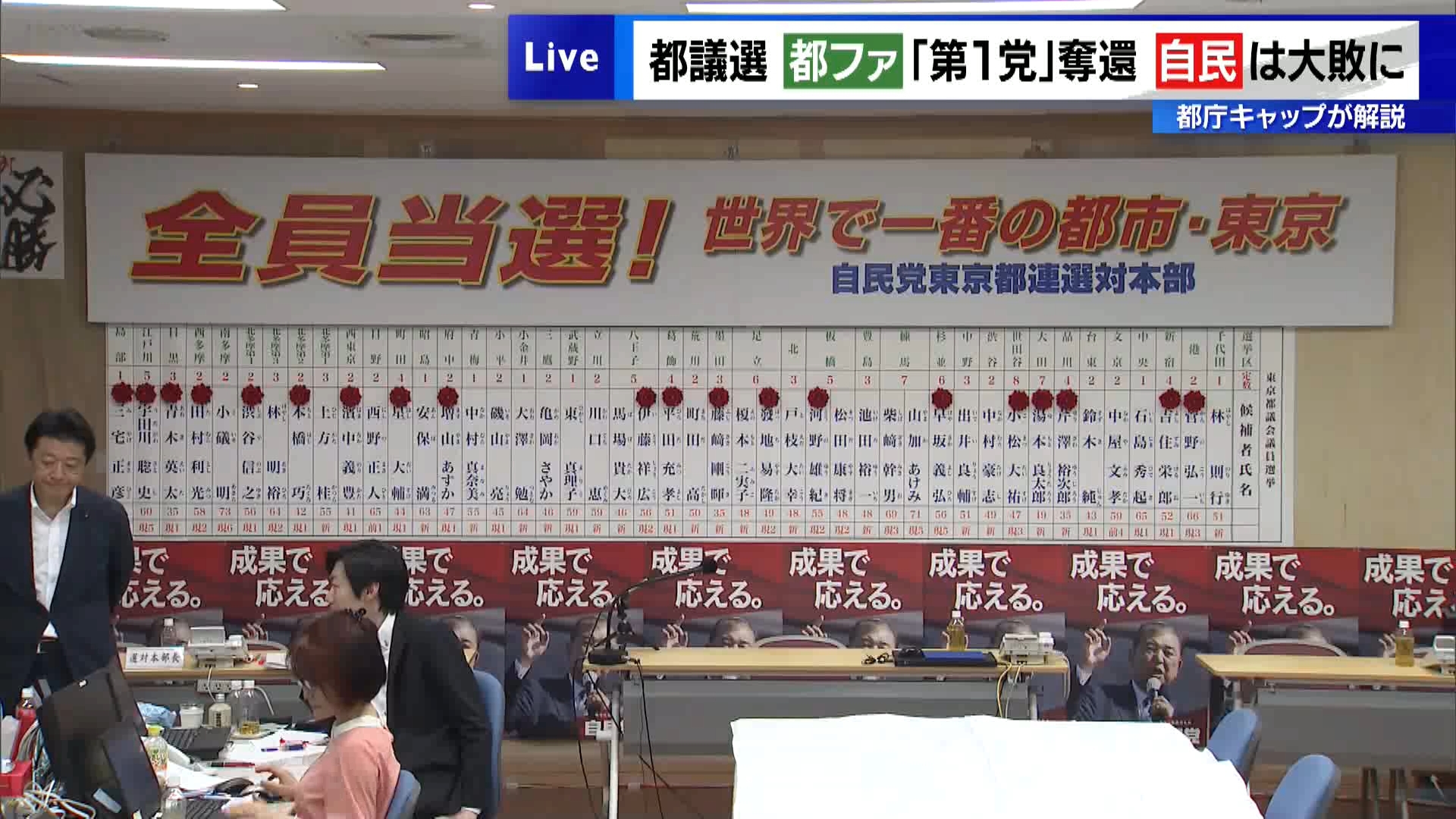 6月22日に投開票された今回の東京都議会議員選挙で自民党は、政治資金不記載問題で6人の幹事長経験者が非公認で出馬しました。3人が当選を果たした一方で、3人は落選しました。また、当選した3人のうち2人が自民党の「追加公認」となりました。