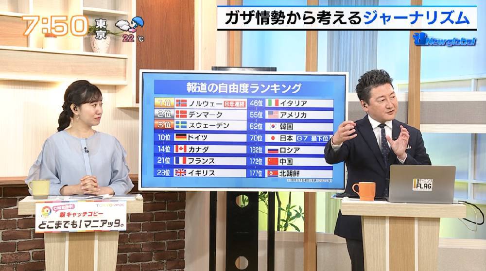 TOKYO MX（地上波9ch）朝の報道・情報生番組「堀潤モーニングFLAG（モニフラ）」（毎週月～金曜6:59～）。「New global」のコーナーでは、ガザ情勢から考えるジャーナリズムのあり方について取り上げました。