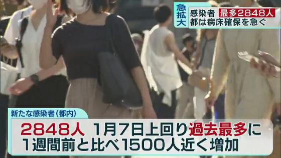 東京の新規感染、過去最多の2848人　東京都は病床確保を急ぐ