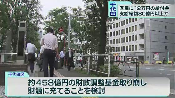 　東京・千代田区は新型コロナウイルス対策として区民全員に給付金12万円を配る案を検討しています。