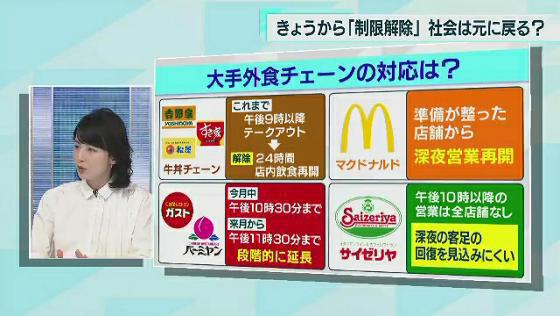東京で「制限解除」　大手外食チェーンの対応は？