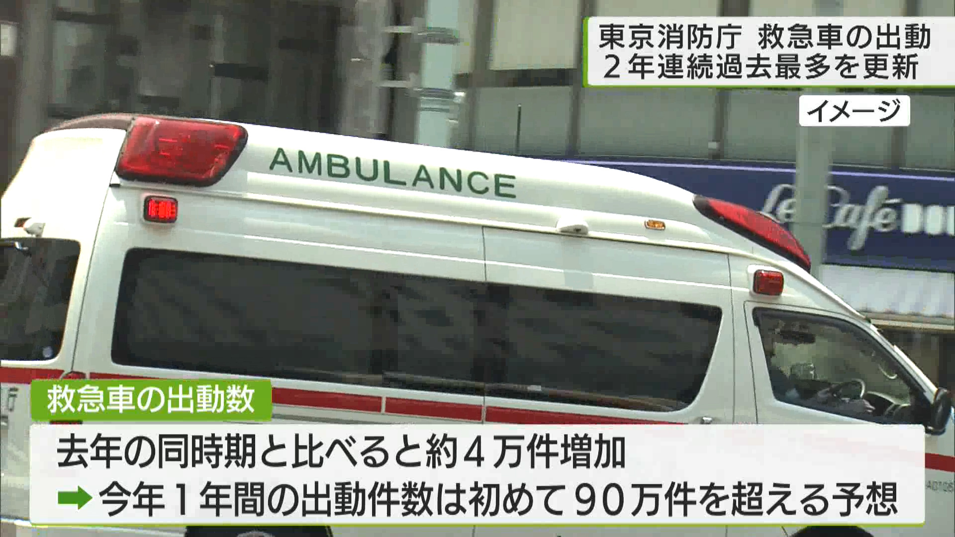 東京消防庁は今年都内の救急車の出動件数が、過去最多になったことを明らかにしました。その原因を新型コロナや、インフルエンザ流行の影響のほか、行動制限解除での交通事故による出動要請が増えたとし、不要不急な出動に対しての注意を呼びかけています。
