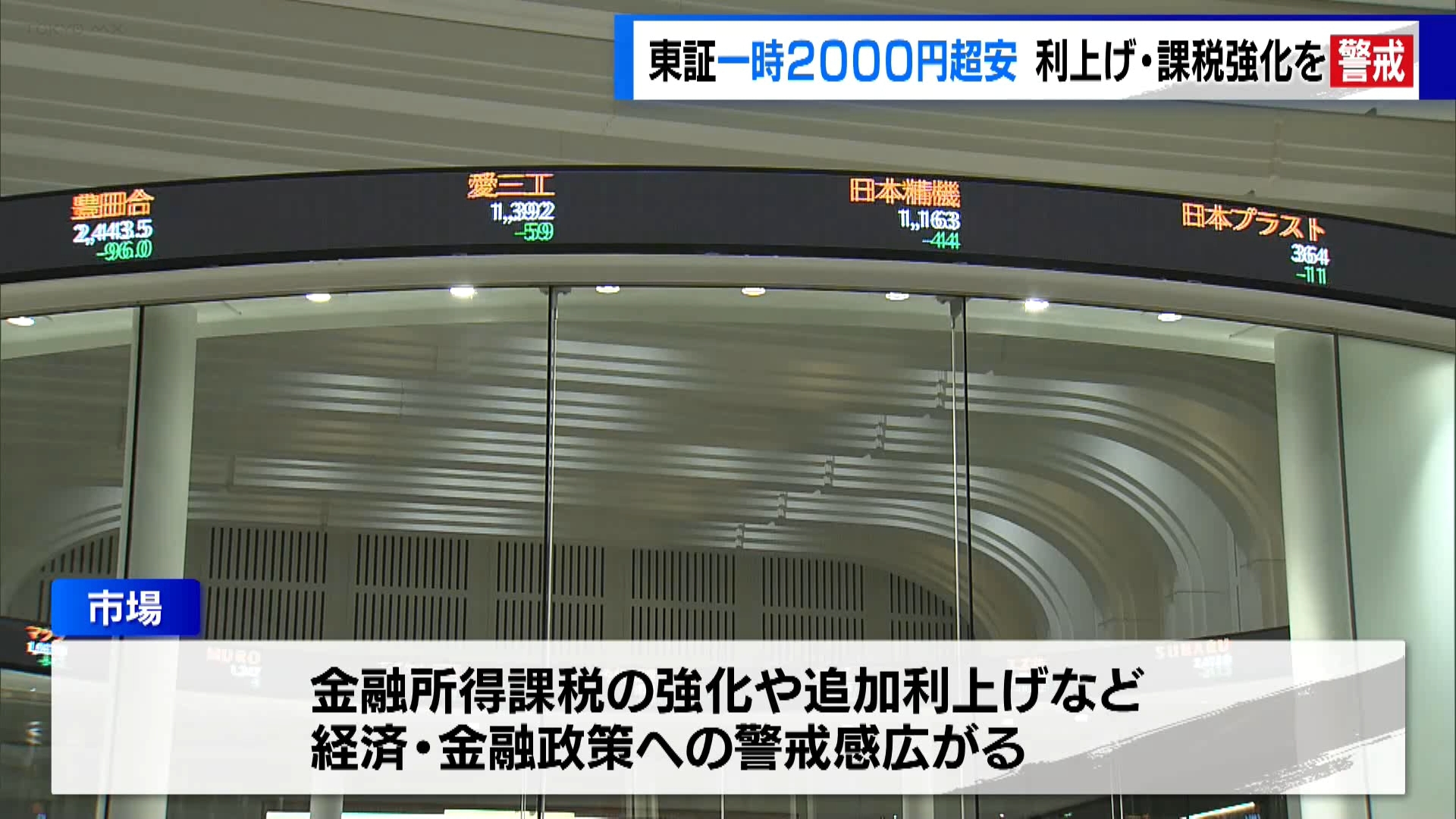 9月30日の東京株式市場・日経平均株価は大幅に値下がりし、節目の3万8000円を割り込んで取引を終えました。取引時間中には下げ幅が2000円を超える場面もありました。