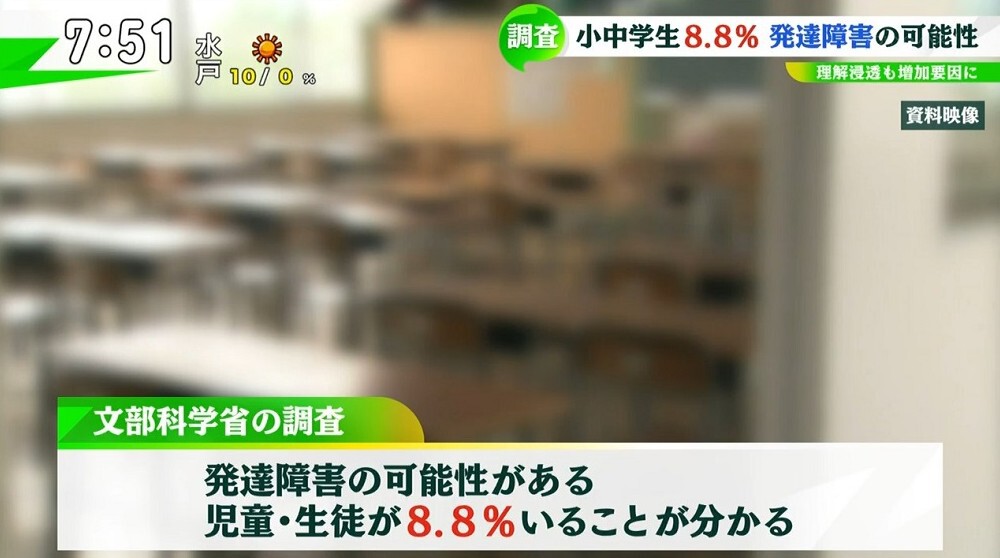 TOKYO MX（地上波9ch）朝の報道・情報生番組「堀潤モーニングFLAG」（毎週月～金曜7:00～）。12月14日（月）放送の「FLAG NEWS」のコーナーでは、小中学生の8.8％に“発達障害の可能性”があるというニュースに着目しました。