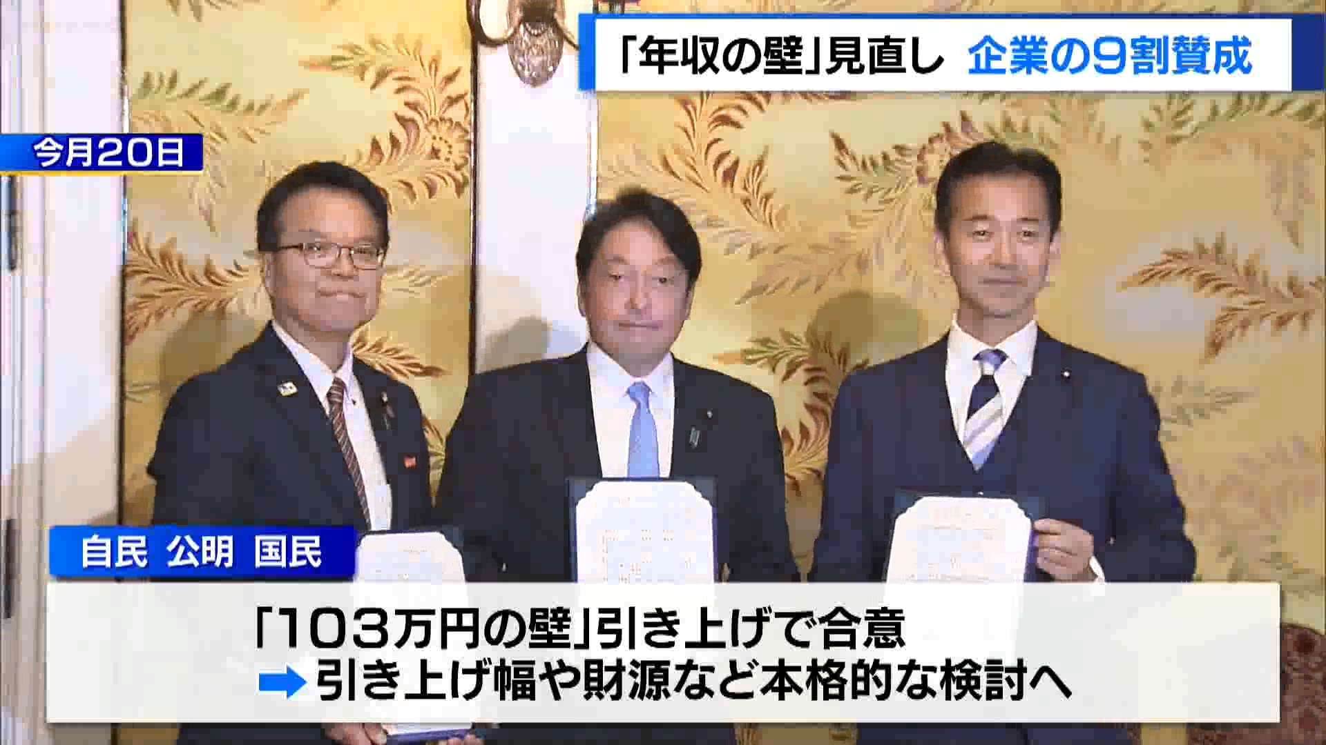 年収が103万円を超えると所得税が発生する「年収の壁」について、企業の9割が見直しに賛成していることが分かりました。