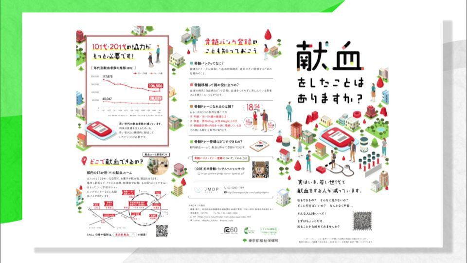 暮らしに役立つ情報をお伝えするTOKYO MX（地上波9ch）の情報番組「東京インフォメーション」（毎週月―金曜、朝7:15～）。
今回は都が若い世代にむけて献血への協力を呼びかけで「はたちの献血キャンペーン」実施していることについてや、東京都の新成人は2年ぶりに増加し12万1,000人になったことを紹介しました。