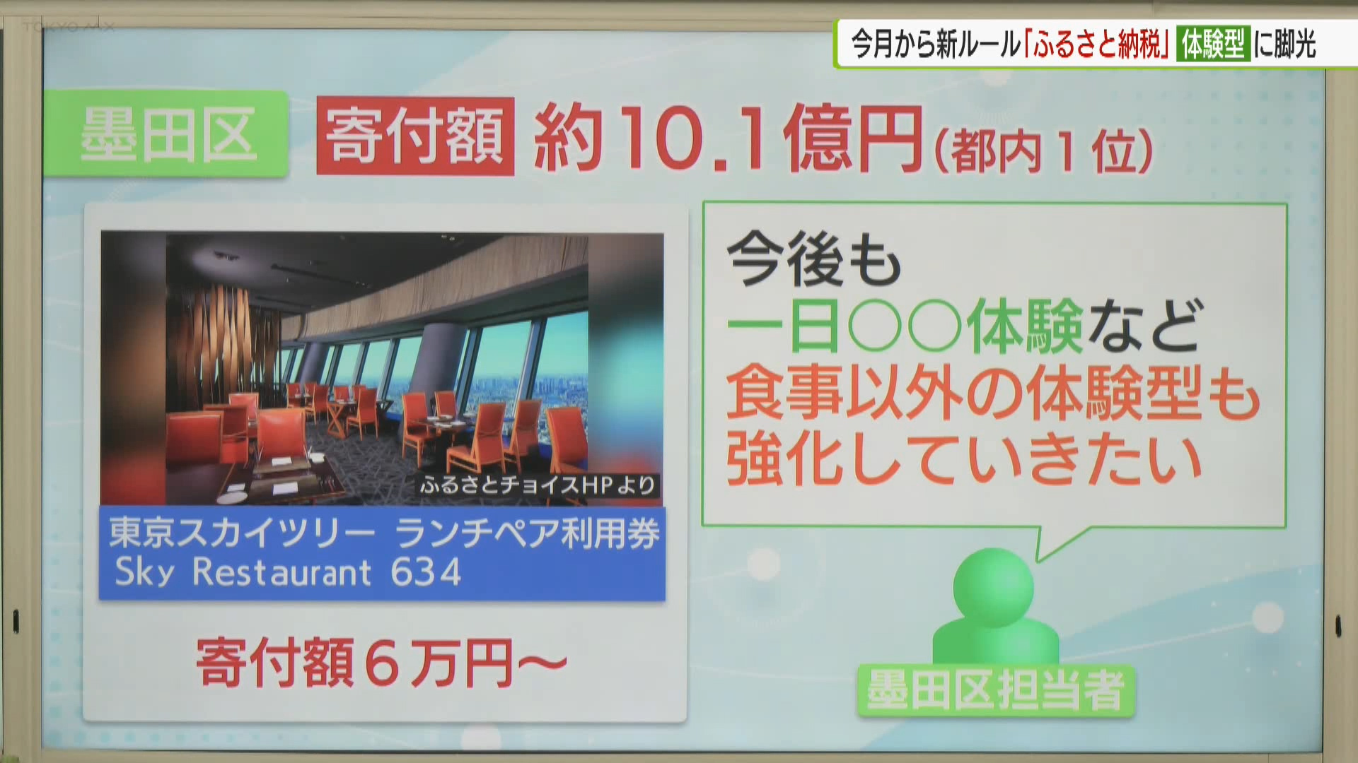 今月から返礼品のルールが 厳格化された「ふるさと納税」についてです。まずは、3つの変更点を見ていきます。