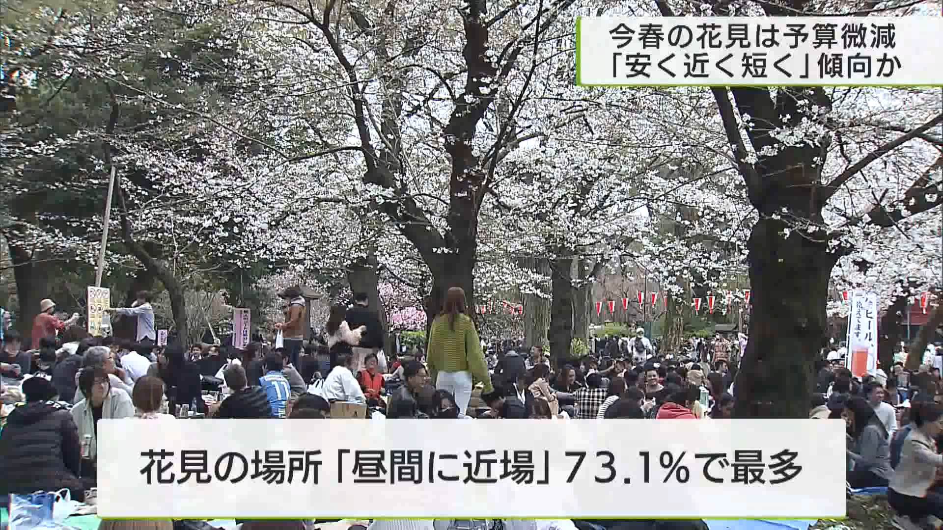 
この春の花見に関する調査によると、出費や遠出を控え「安く・近く・短く」という傾向があることが分かりました。