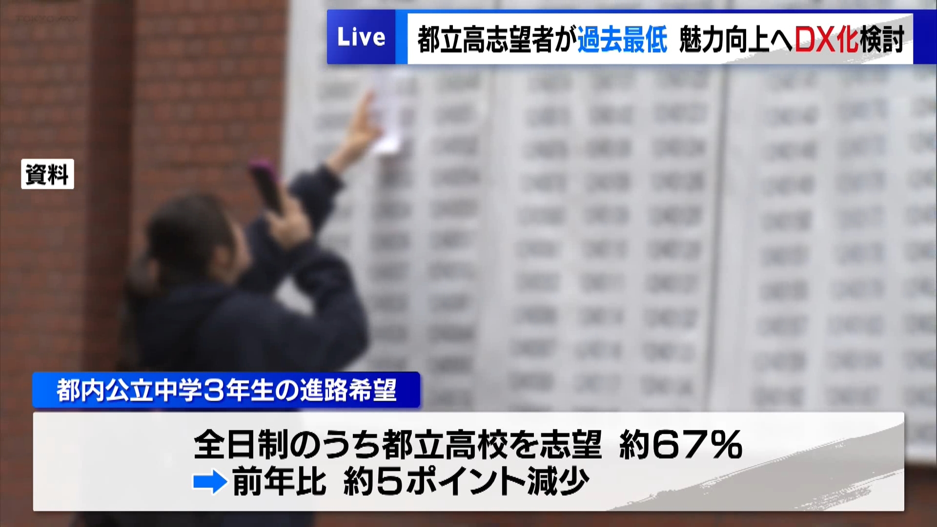 都立高志望者が過去最低…都立志望は6割台　魅力向上へDX化検討