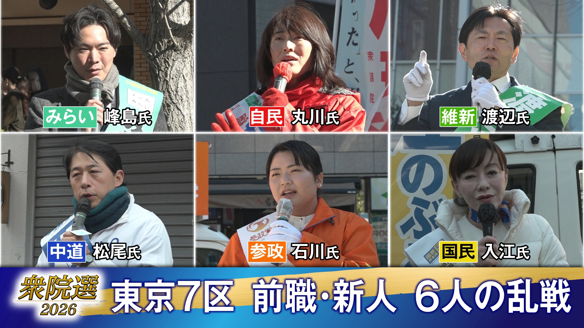 衆議院選挙は2月8日の投開票日に向けて激しい選挙戦が続いています。TOKYO MXは東京都内の注目選挙区の選挙戦をお伝えしています。今回は、渋谷区と港区が選挙区の「東京7区」です。「都市部や若年層に多く、期日前投票に投票する人が少ない、その時の“風”が反映されやすい」といわれる“無党派層”が多いとされる東京7区は前回＝2024年の選挙では、公認候補ながらも政治資金の不記載問題を追及された自民党の丸川珠代さんらを押さえ、立憲民主党の松尾明弘さんが当選しました。今回は自民党と連立を組む日本維新の会の渡辺泰之さんも出馬して与党対決となっています。さらに国民民主党の入江伸子さん、参政党の石川友梨香さん、チームみらいの峰島侑也さんも立候補し、1議席を6人で争う混戦となっています。