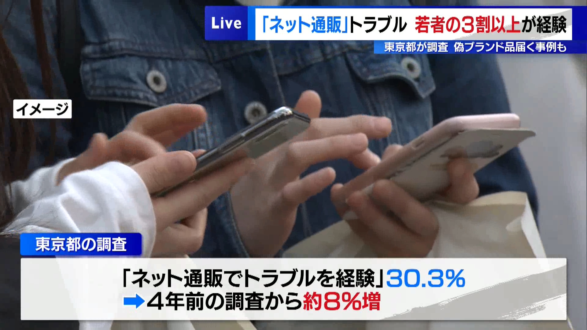 東京都内の若者の3割以上がインターネット通販で消費者トラブルを経験していることが分かりました。