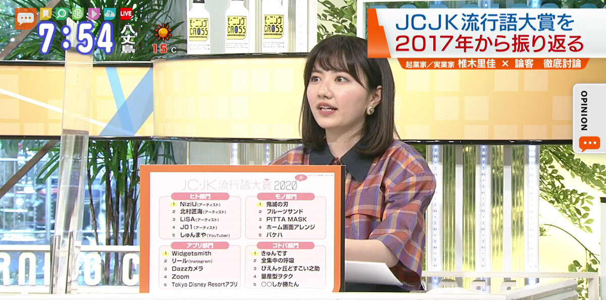 TOKYO MX（地上波9ch）朝のニュース生番組「モーニングCROSS」。3月23日（火）放送の「オピニオンCROSS neo」では、起業家で実業家の椎木里佳さんが、これまでの“JCJK流行語大賞”を振り返りました。
