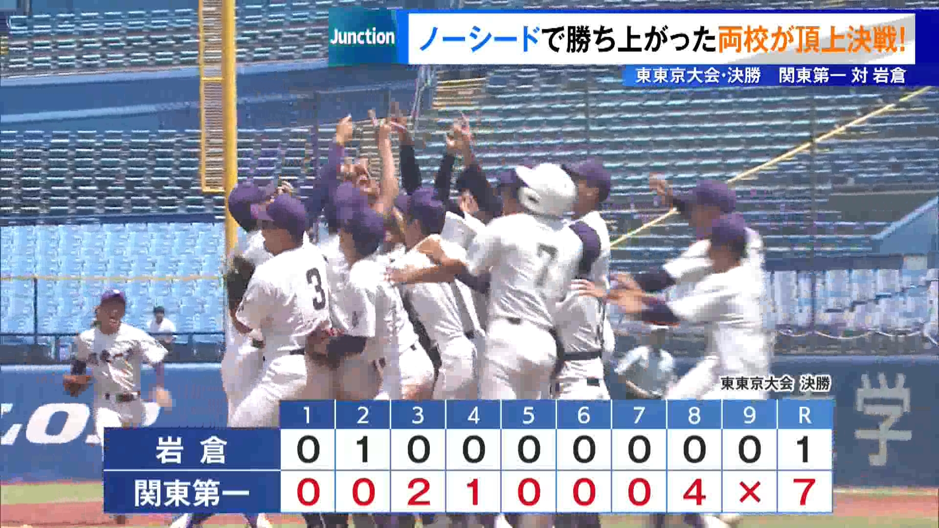 高校野球東京大会について、7月5日から始まった東東京大会はついに決勝戦を迎えました。去年の夏の王者・関東第一と、28年ぶりの夏の甲子園出場を目指す岩倉が対戦しました。