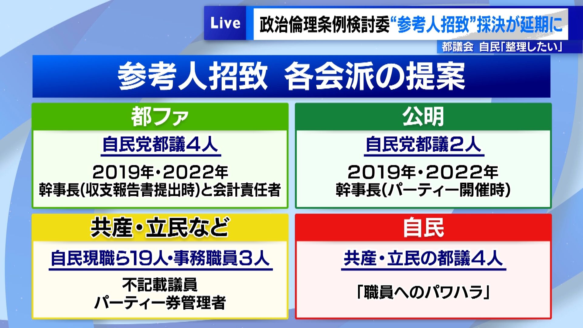 都議会・政治倫理条例検討委“参考人招致”採決が延期に 自民「整理したい」