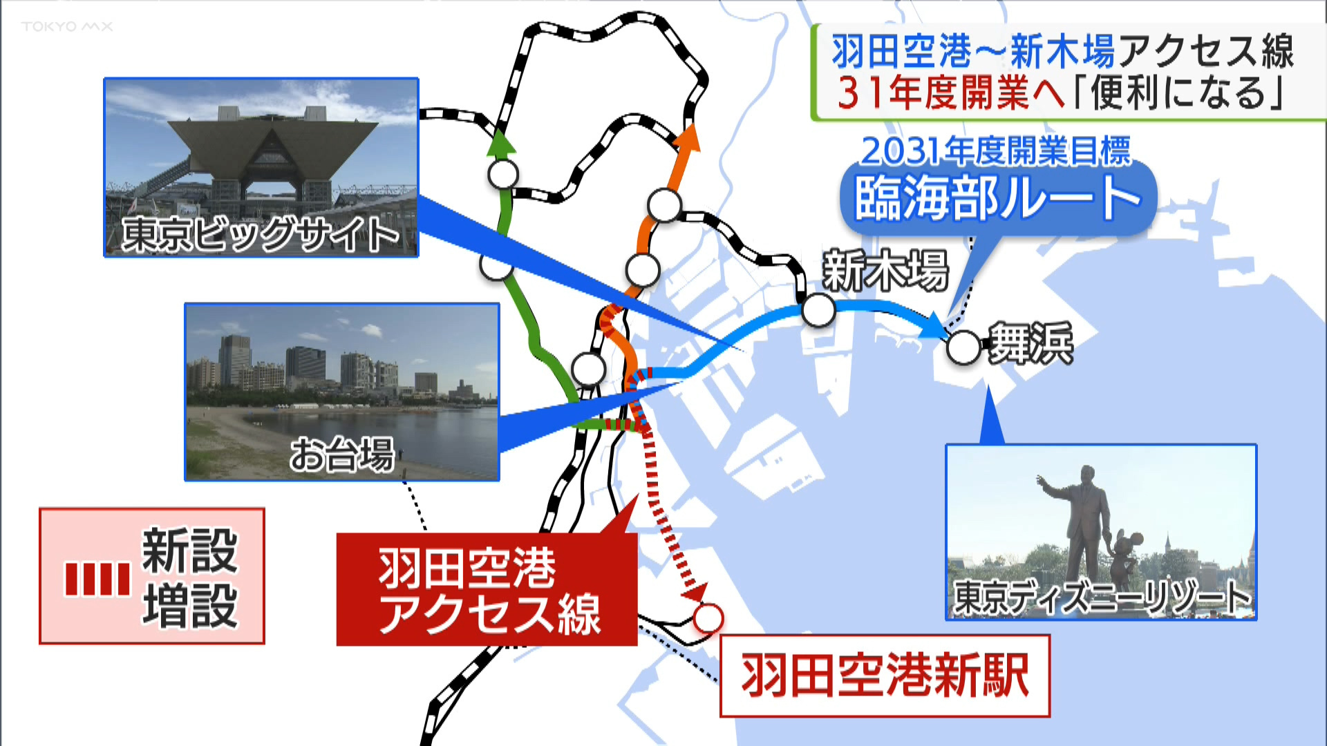 羽田空港と都心を結ぶ「羽田空港アクセス線」についてお伝えします。JR東日本が計画するこの新路線は3つのルートが計画されていて、このうち東にのびる臨海部ルートが2031年度の開業で調整していることが分かり、沿線からは歓迎の声が上がっています。