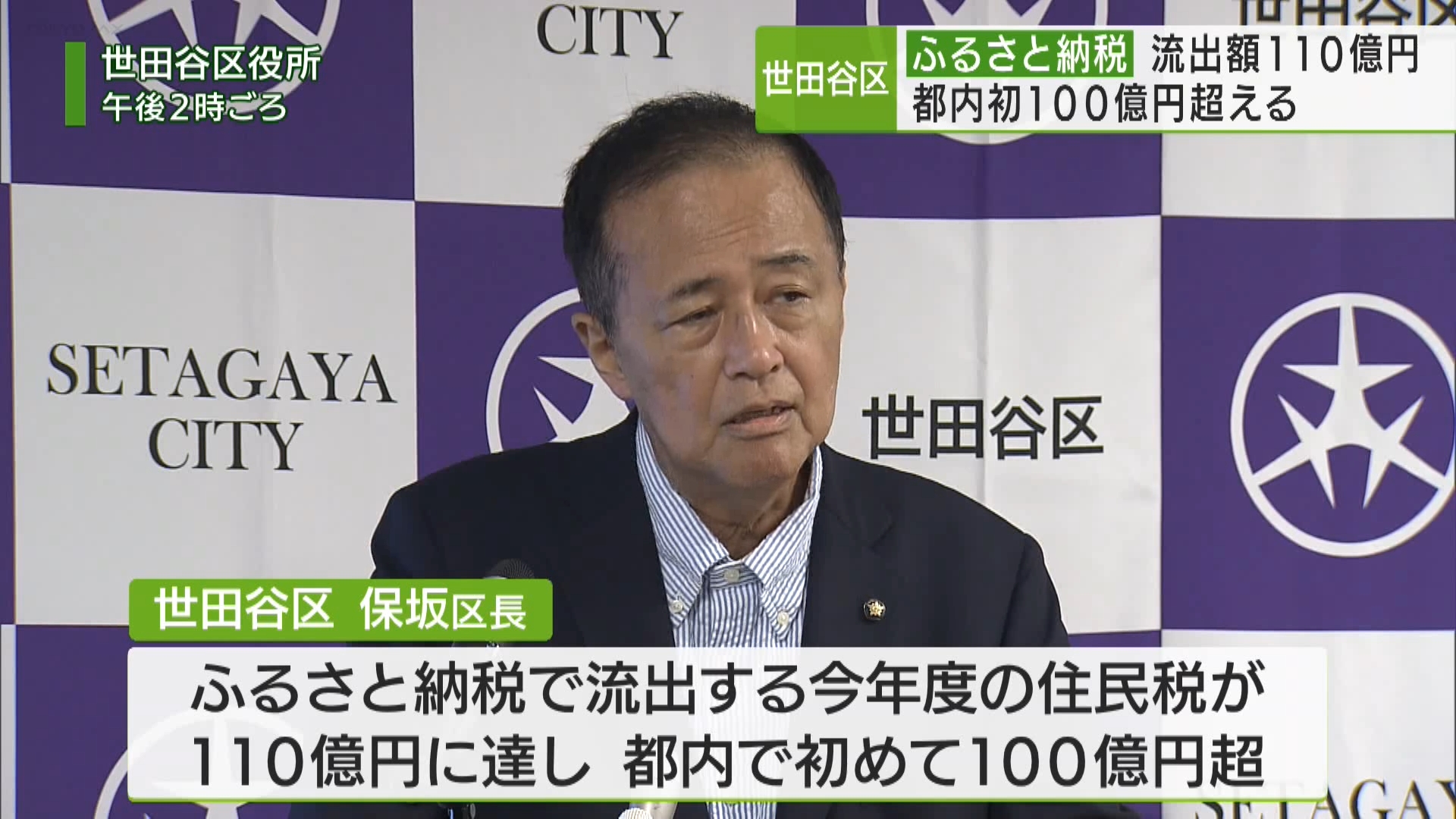 東京・世田谷区の保坂区長は7月26日、ふるさと納税によって流出する2024年度の住民税が110億円に達し、都内で初めて100億円を超えたと発表しました。流出額は昨年度より約1割増え、10年連続の増加となりました。