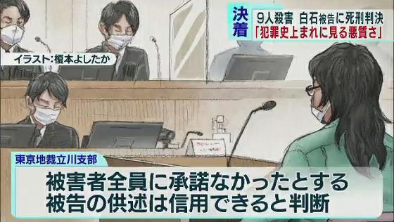 　神奈川・座間市で9人を殺害した罪などに問われている男の裁判で、死刑が言い渡されました。