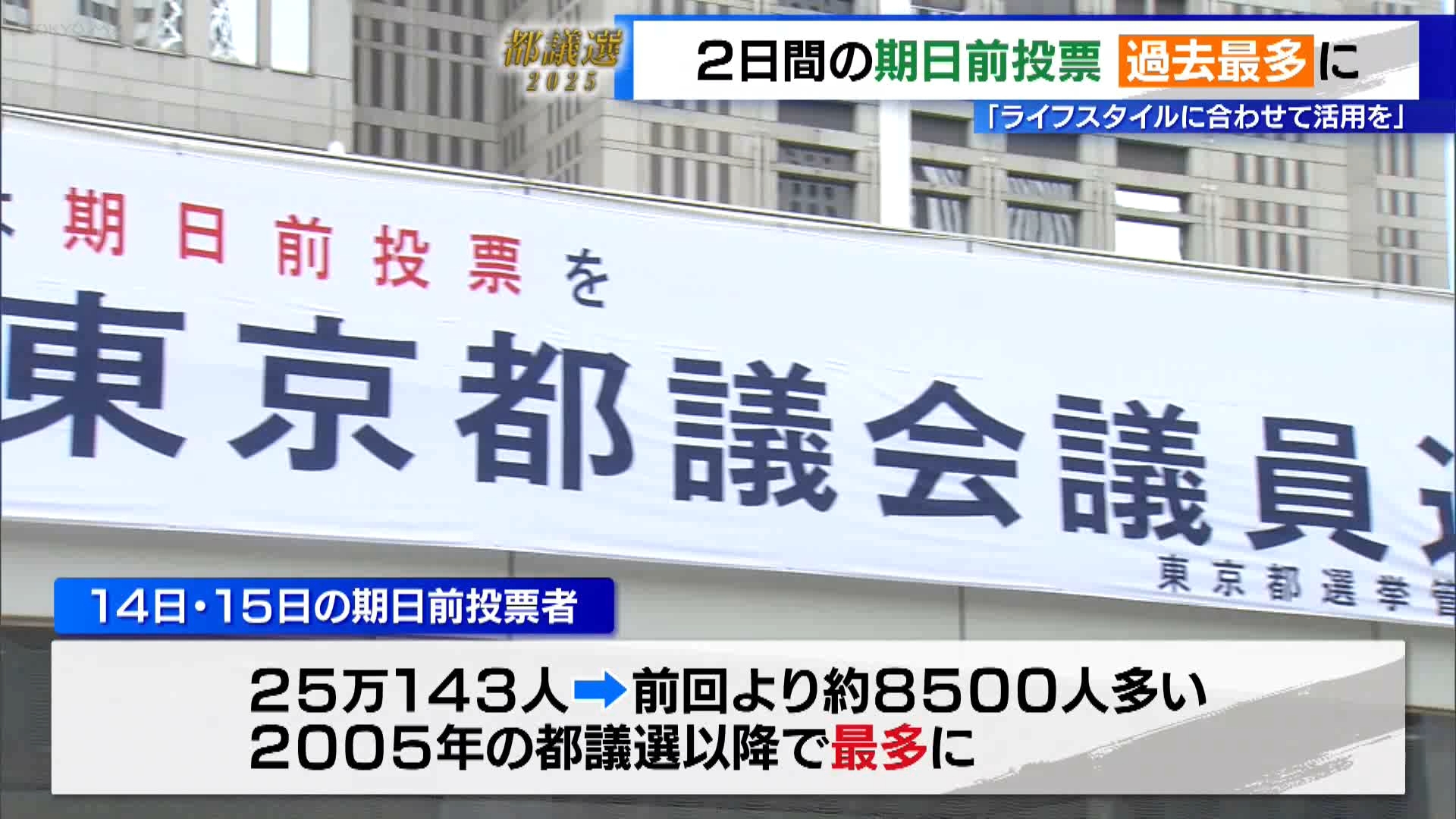 ＜都議選2025＞2日間の「期日前投票」過去最多に　都選管は「ライフスタイルに合わせて活用を」