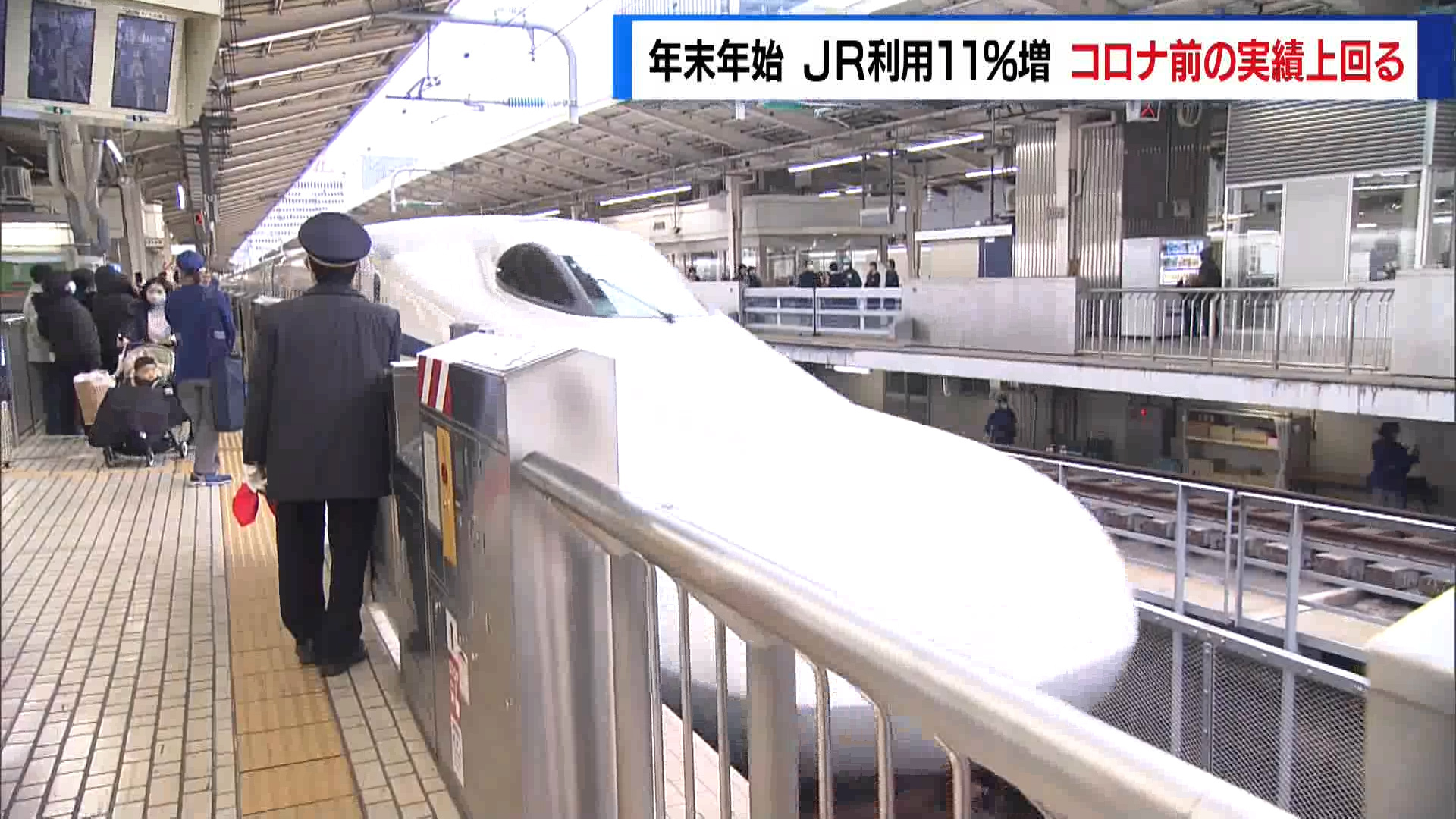 JR旅客6社は1月6日、年末年始期間に新幹線などを利用した人は1309万人で、前の年度に比べ11%増えたと発表しました。新型コロナウイルス流行以降で初めて2018年度の実績を上回りました。