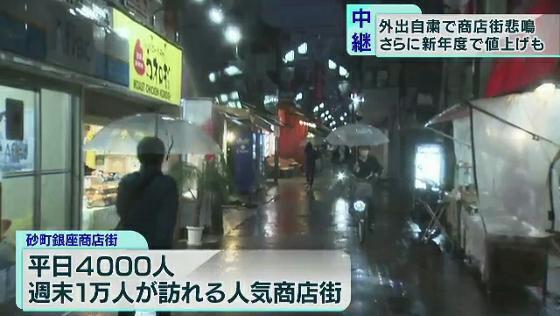 外出自粛で商店街に影響 食用油値上げでwパンチ Tokyo Mx プラス