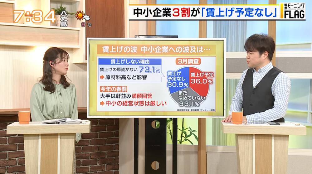 TOKYO MX(地上波9ch)朝の報道・情報生番組「堀潤モーニングFLAG」(毎週月~金曜7:00~)。「FLAG NEWS」のコーナーでは、今年の春闘から見る賃上げの現状について取り上げました。