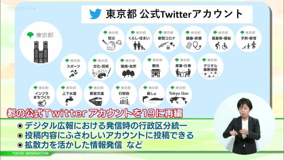 暮らしに役立つ情報をお伝えするTOKYO MX（地上波9ch）の情報番組「東京インフォメーション」（毎週月―金曜、朝7:15～）。
今回は都の公式Twitterアカウントを19に再編したことについてや、東京の抱える社会課題の解決のロールモデルとなるような企業の輩出を目指す取組「King Salmon Project」の第3期提案募集を紹介しました。