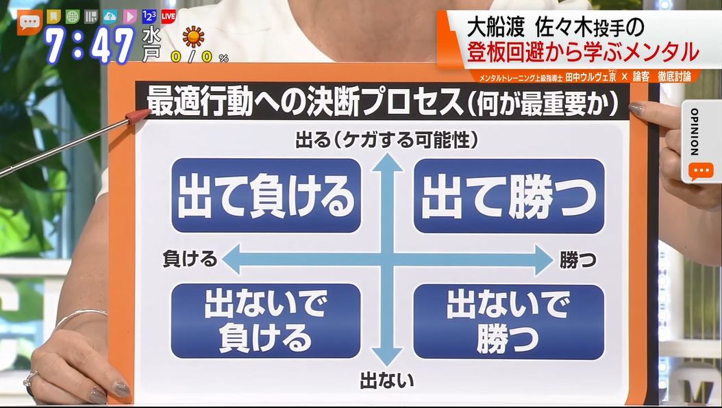 エース登板回避した大船渡高の“英断” 優先すべきは事実? 気持ち?