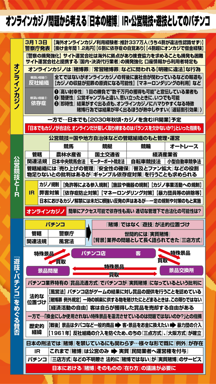 2025年3月29日｜パネルバックナンバー | 田村淳の訊きたい放題｜TOKYO MX